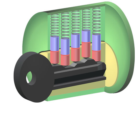 slot kopen cylinder